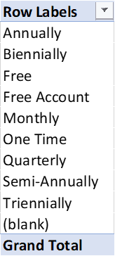 Billing Cycle Pivot Table